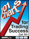 101 Charts for Trading Success by Zak Mir